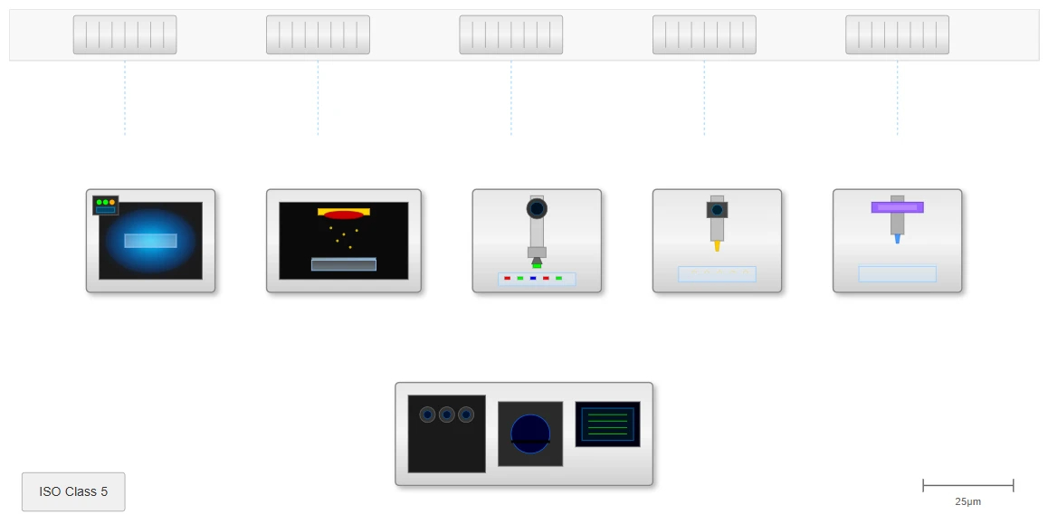 Quality Control Systems Quality Control Systems