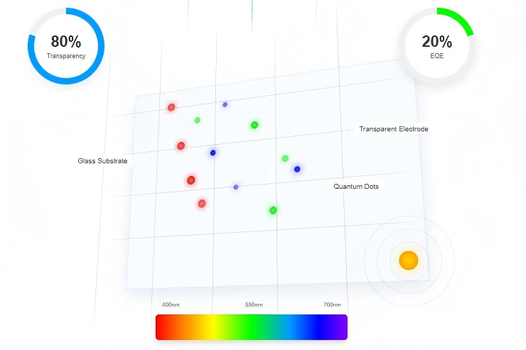 Quantum Dot LED (QLED) Quantum Dot LED (QLED)