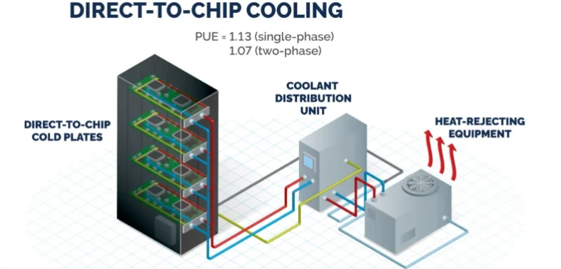 The Hidden Thermal Trap