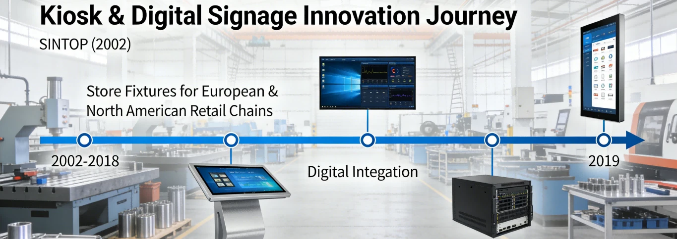 Kiosk & Digital Signage Innovation Journey