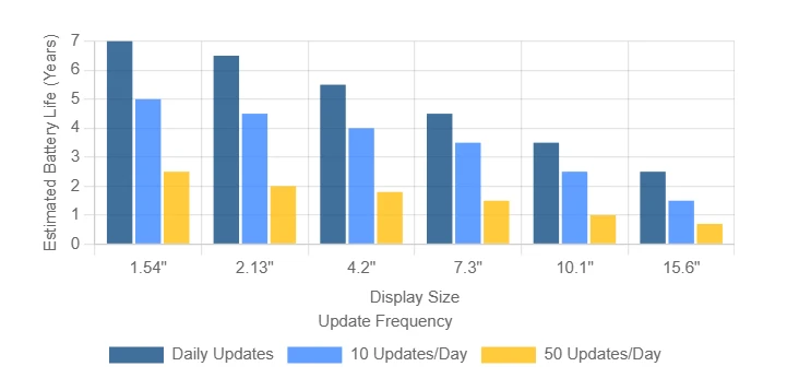 Battery Life Testing Methodology Battery Life Testing Methodology