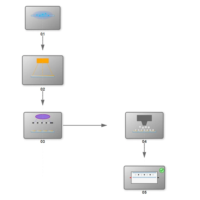 Display Manufacturing Process Flow