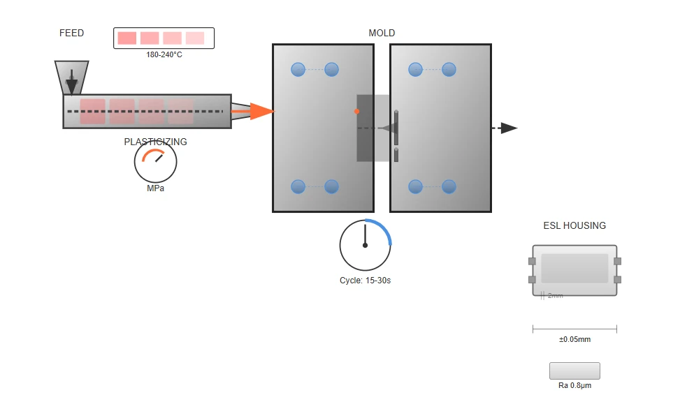 Precision Injection Molding Precision Injection Molding