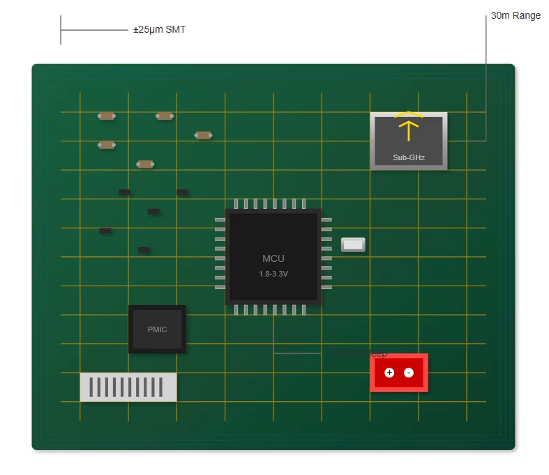 PCB Assembly Technology