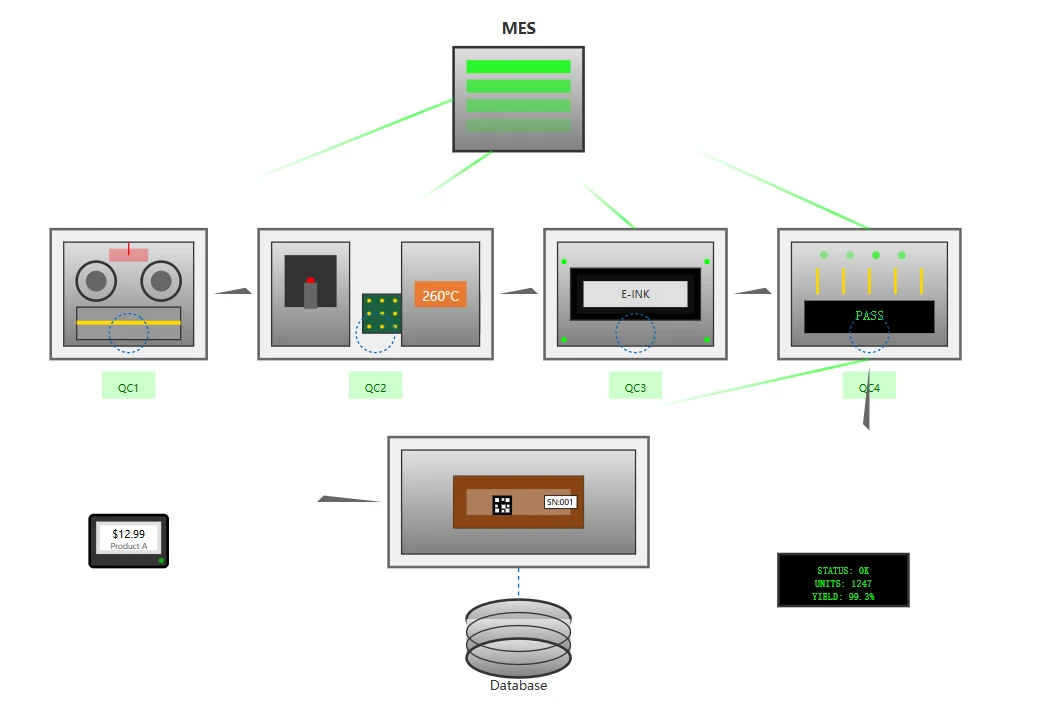 Manufacturing Execution Systems