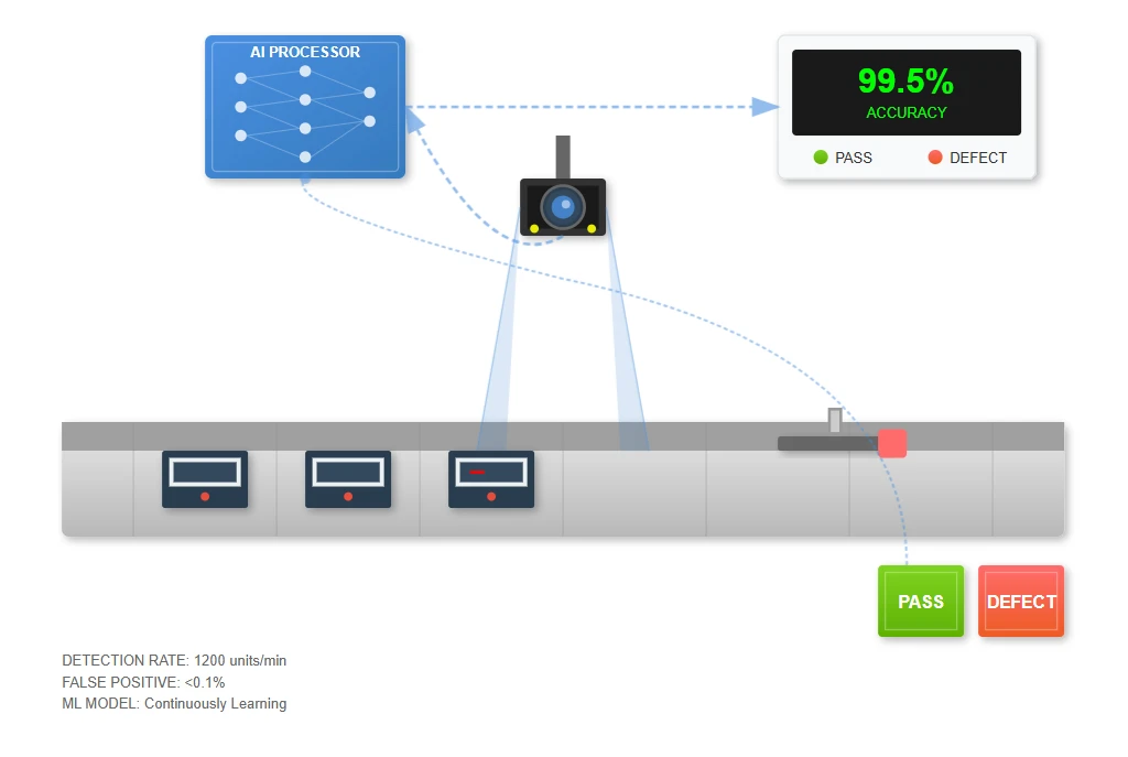 AI-Powered Quality Control