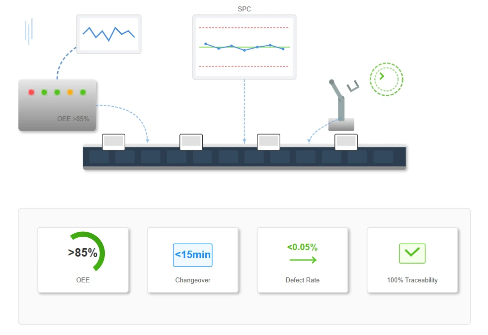 Smart Manufacturing Capabilities Smart Manufacturing Capabilities