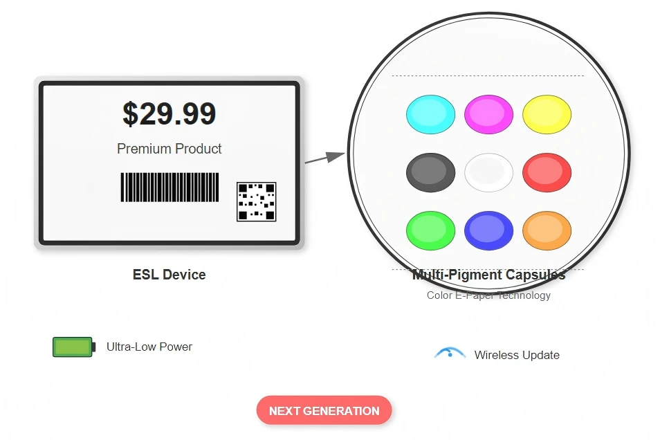 Color E-Paper Displays Color E-Paper Displays
