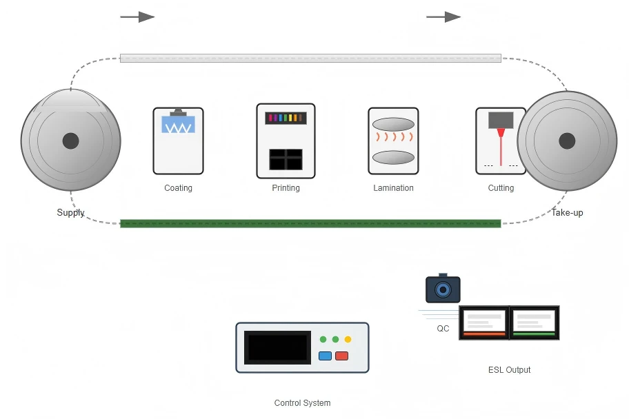 Flexible Displays