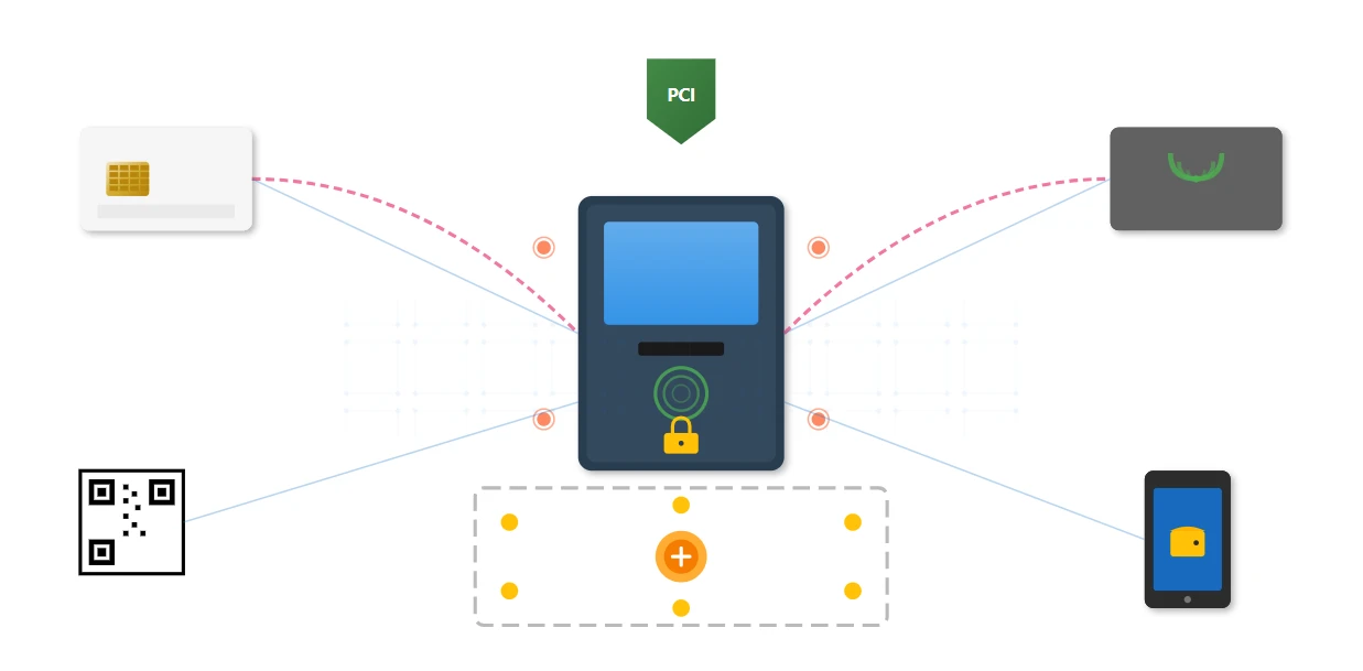 Payment System Integration and Security Architecture