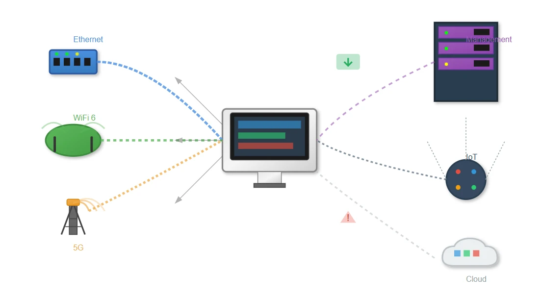 Remote Management Capabilities