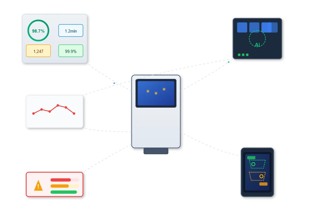 Performance Optimization and Analytics Performance Optimization and Analytics