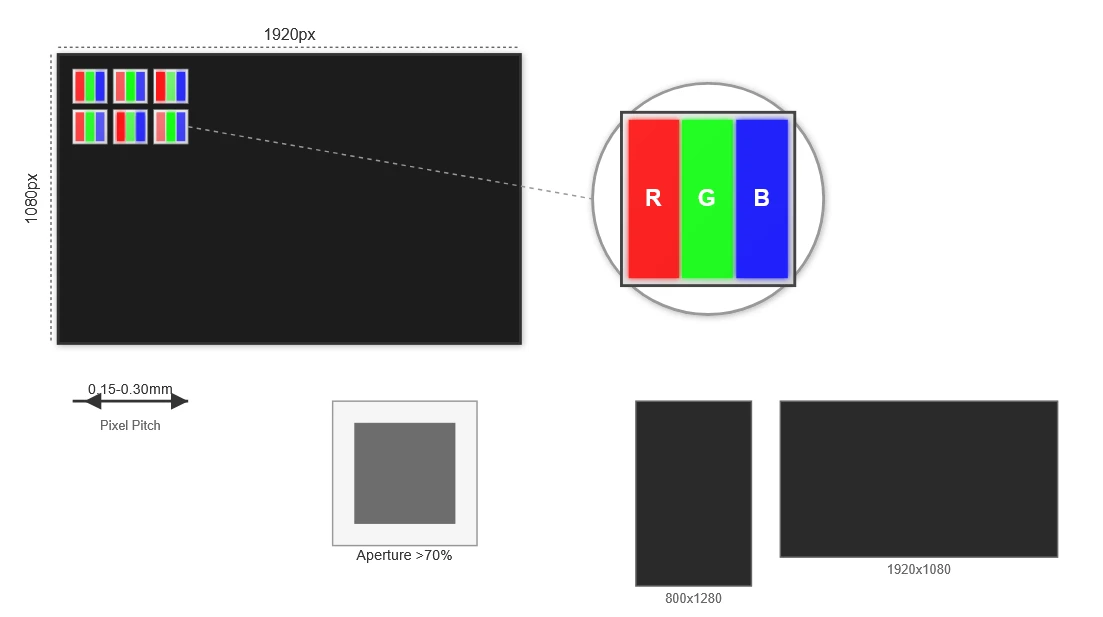 Resolution Optimization and Pixel Density Engineering