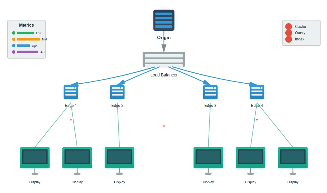 System Performance Metrics System Performance Metrics