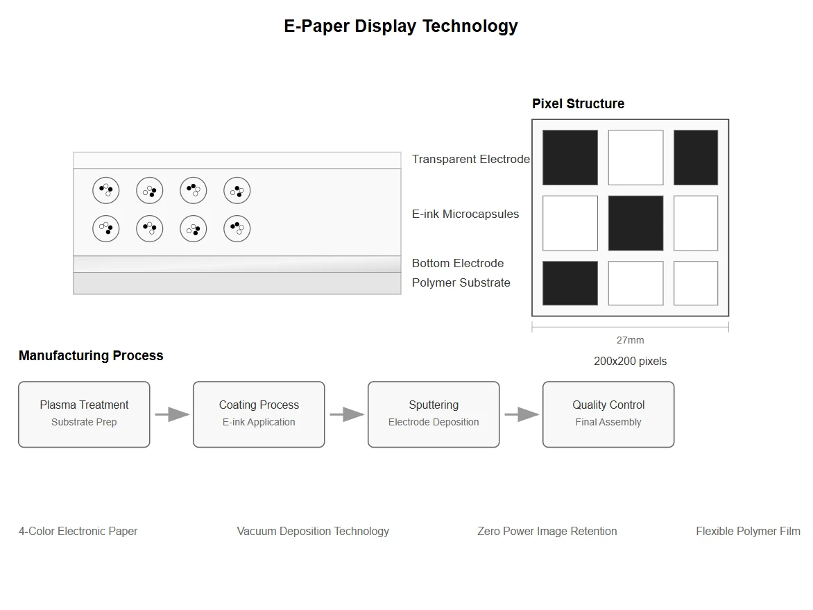Display Technology Comparison