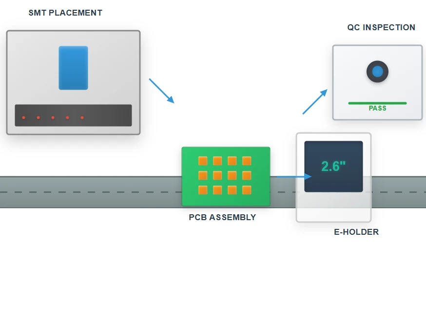Advanced Production Processes Advanced Production Processes