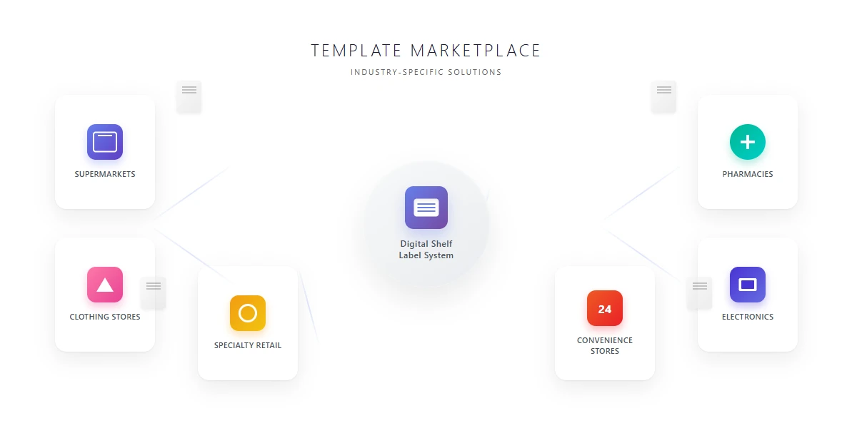 Template Marketplace and Industry-Specific Solutions