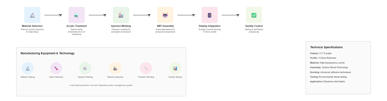 Advanced Manufacturing Processes and Materials