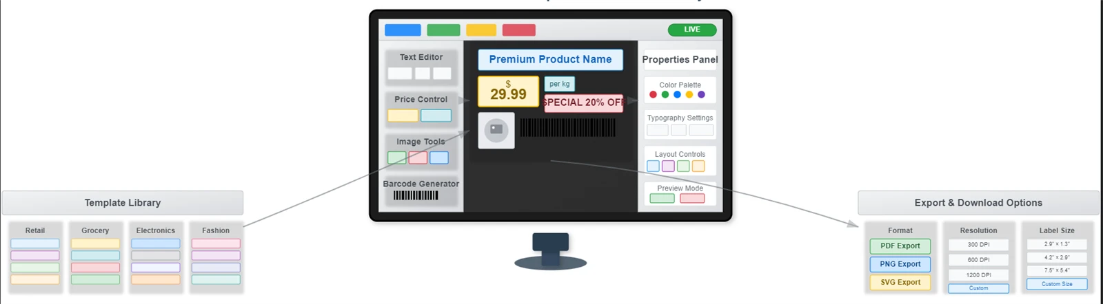 Template Customization System Template Customization System