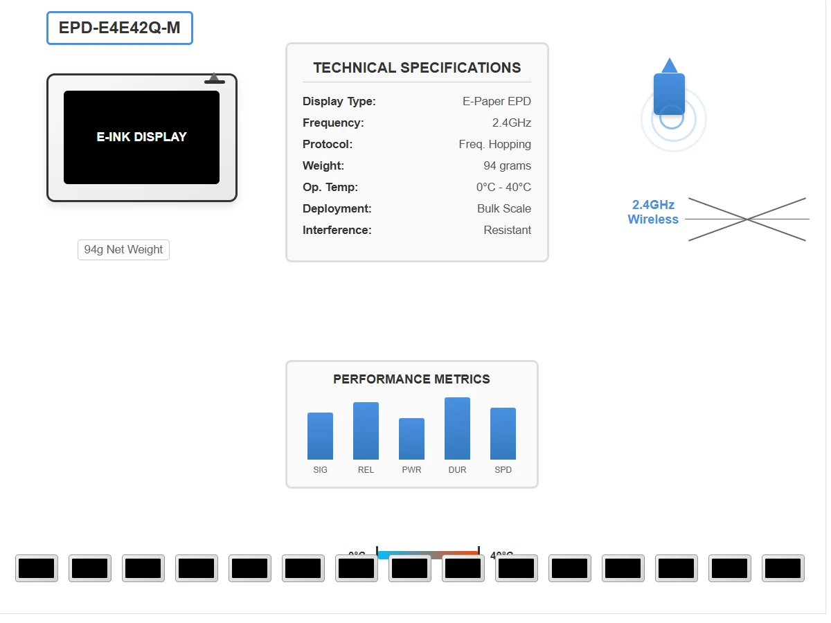 Performance Metrics Performance Metrics