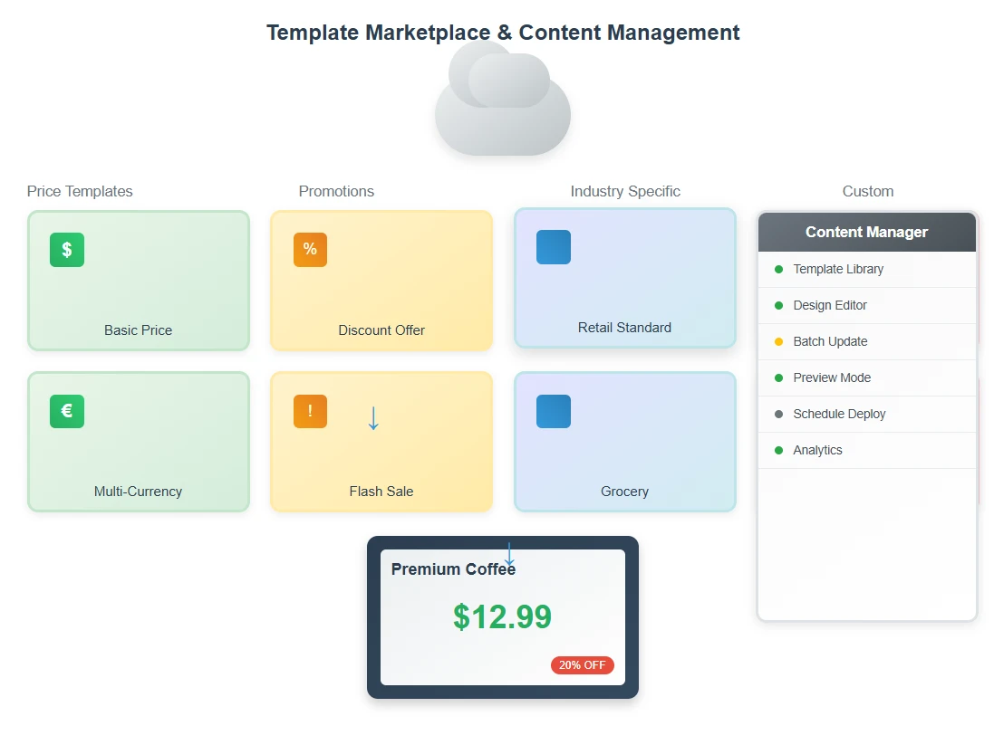 Promotion Template