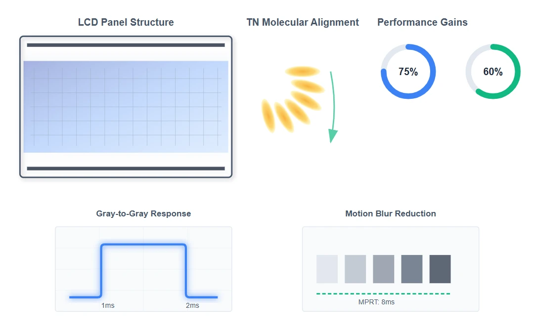 High-Speed Liquid Crystal Technology