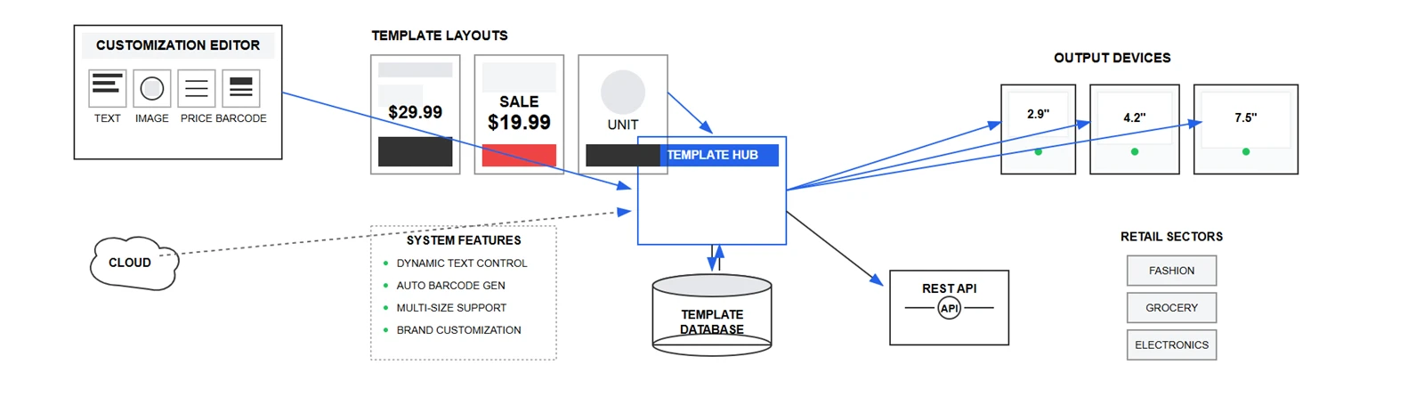 Customization Capabilities and Template Management Systems Customization Capabilities and Template Management Systems