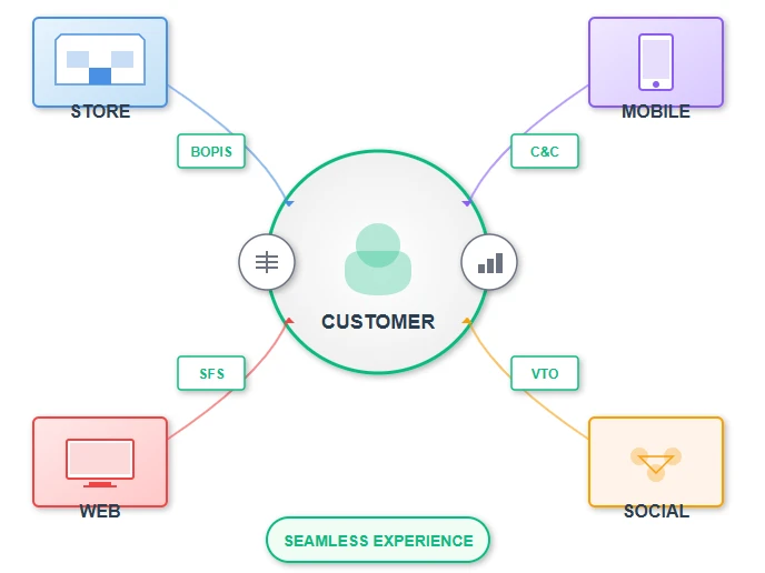 The Role of AI in Retail Pricing Strategies