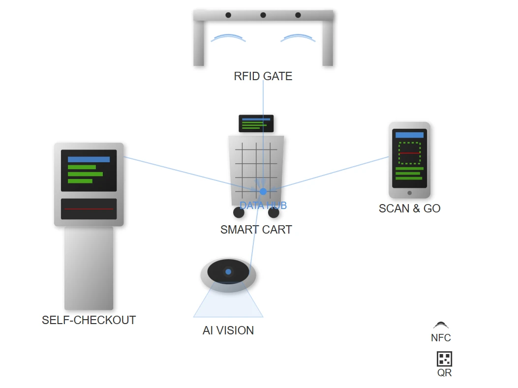 The Role of AI in Retail Pricing Strategies The Role of AI in Retail Pricing Strategies