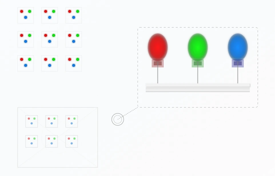Pixel Matrix Configuration and Density Optimization Pixel Matrix Configuration and Density Optimization