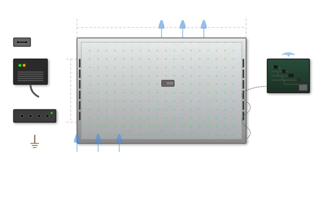 Efficiency leap Precision and stability