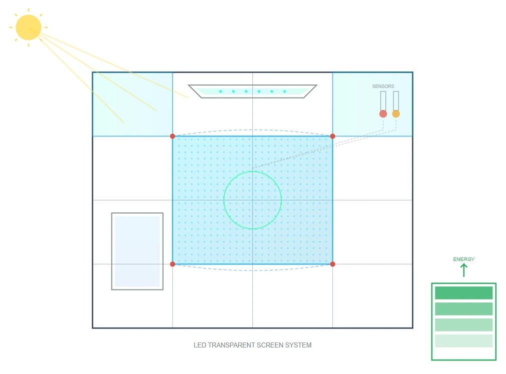 Architectural Integration And Building Enhancement