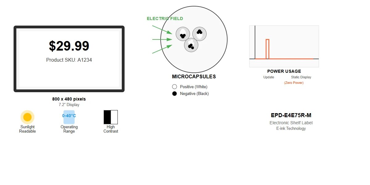 E-Ink Technology Advantages E-Ink Technology Advantages