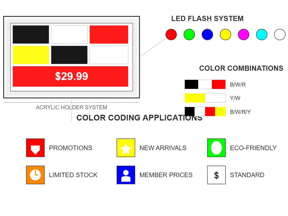 Integration of Multi-Color Display Capabilities Integration of Multi-Color Display Capabilities