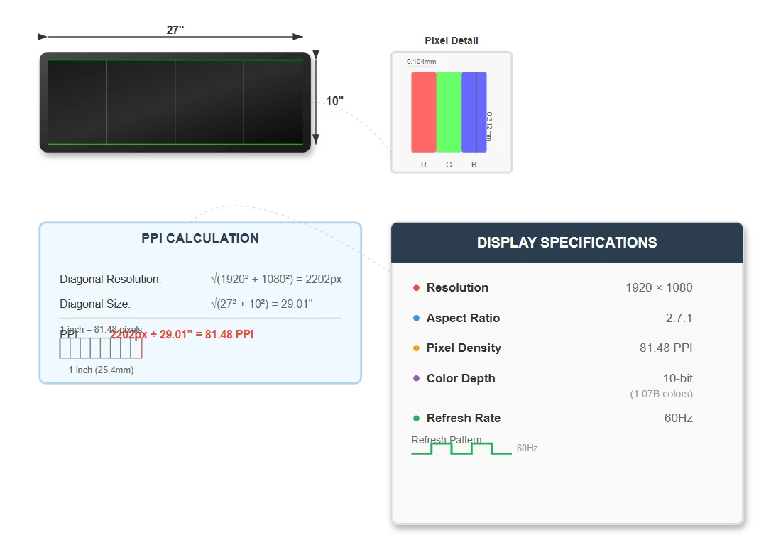 Resolution and Pixel Density Optimization