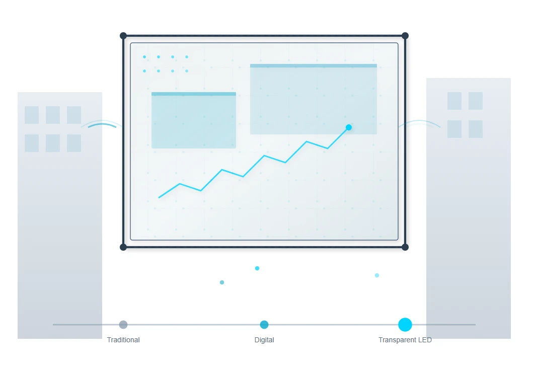 The Evolution of Digital Advertising