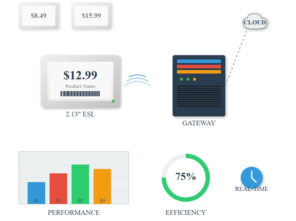 Modern Digital Price Display Technology Modern Digital Price Display Technology