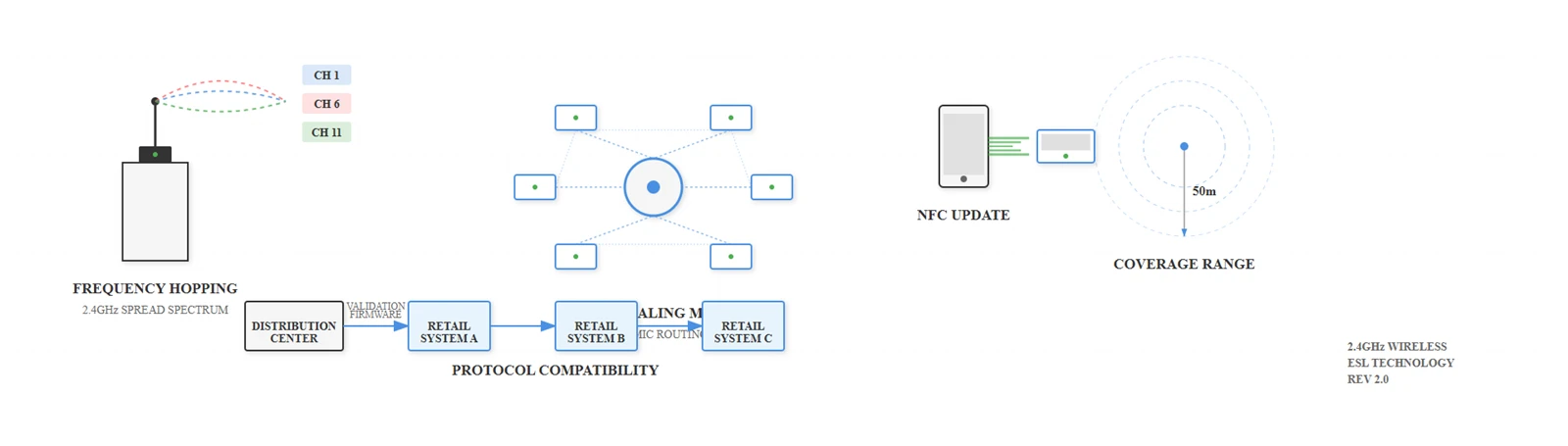 Wireless Performance Metrics