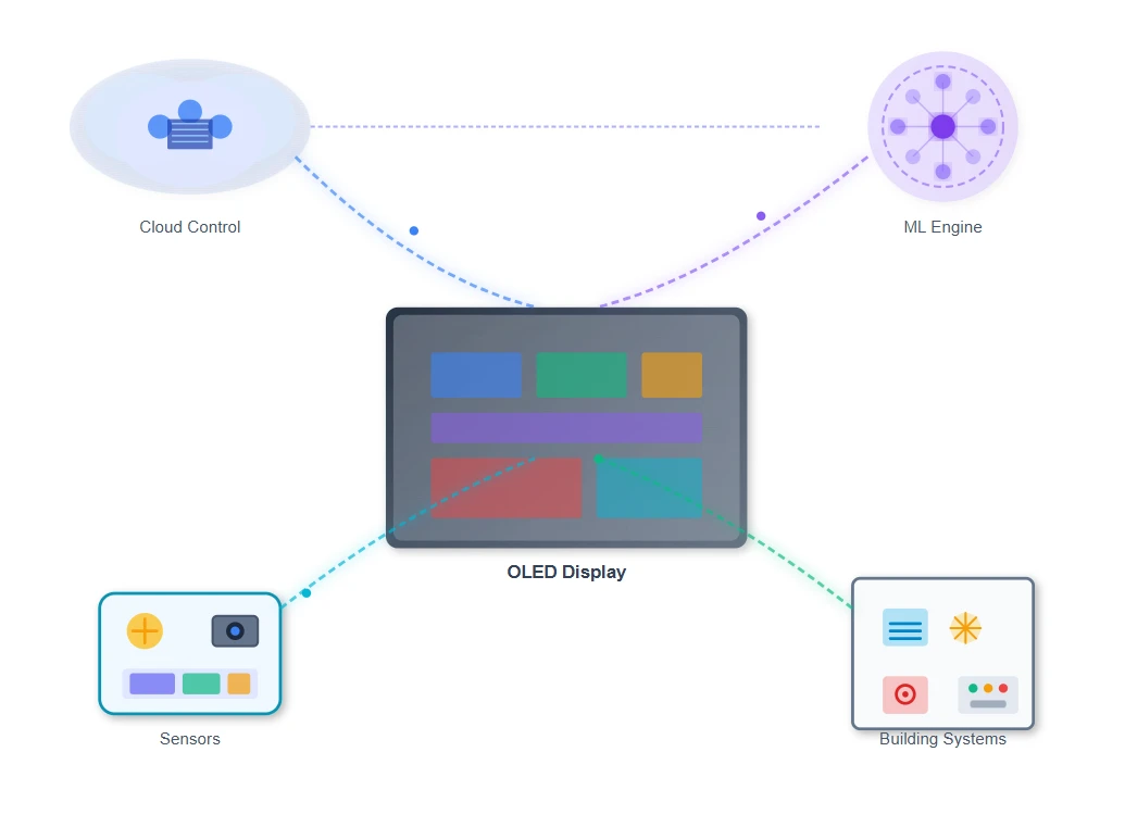 Dynamic Content Optimization