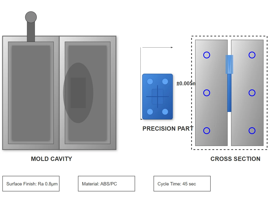 Precision Injection Molding Precision Injection Molding