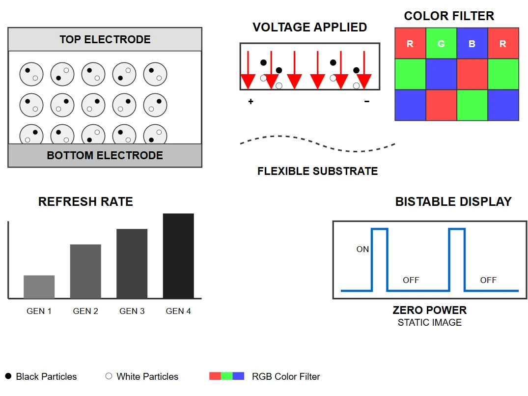 Advanced E-Paper DisplayTechnologies Advanced E-Paper DisplayTechnologies