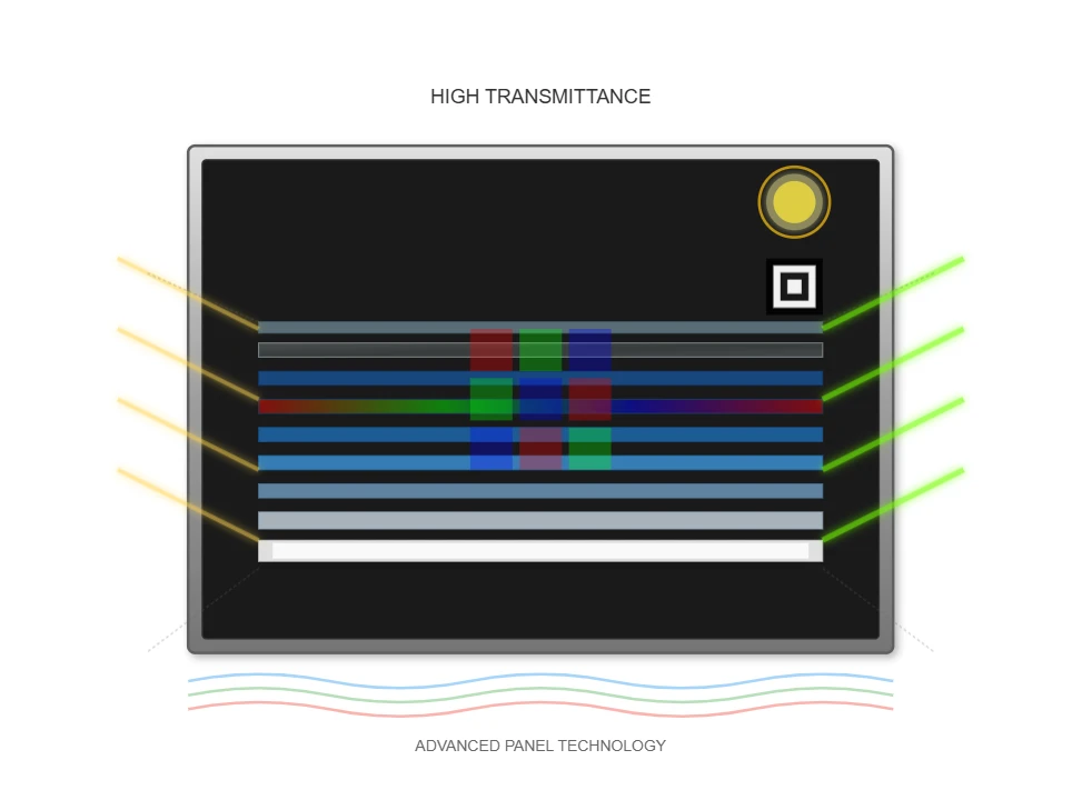 High Transmittance Panel