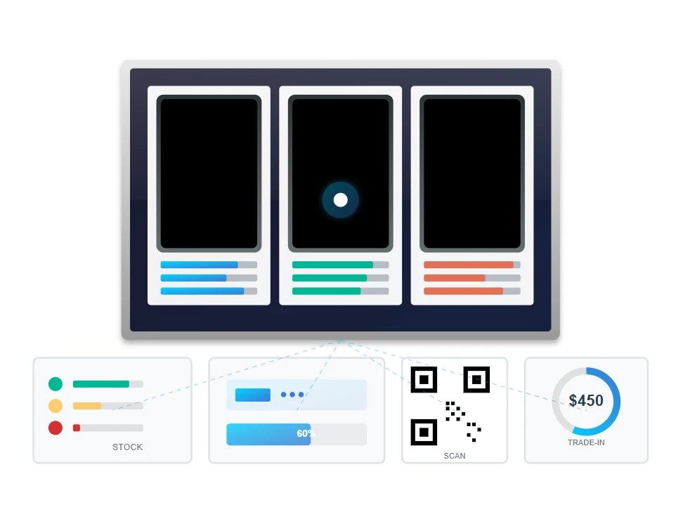 Mobile Store Digital Integration