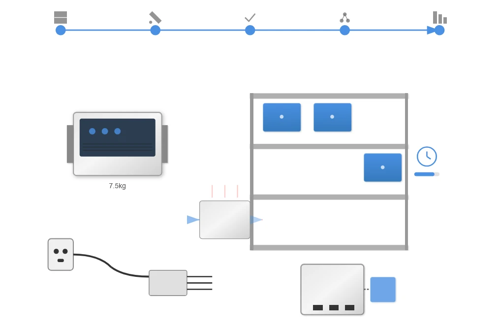 Installation Efficiency and Deployment Strategies Installation Efficiency and Deployment Strategies