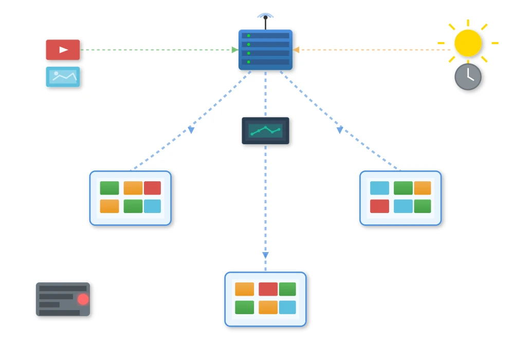 Content Management Systems and Dynamic Control Content Management Systems and Dynamic Control