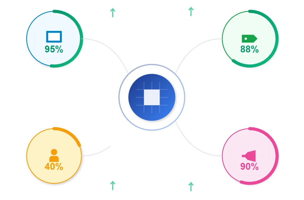 Operational Efficiency and Staff Productivity Enhancement