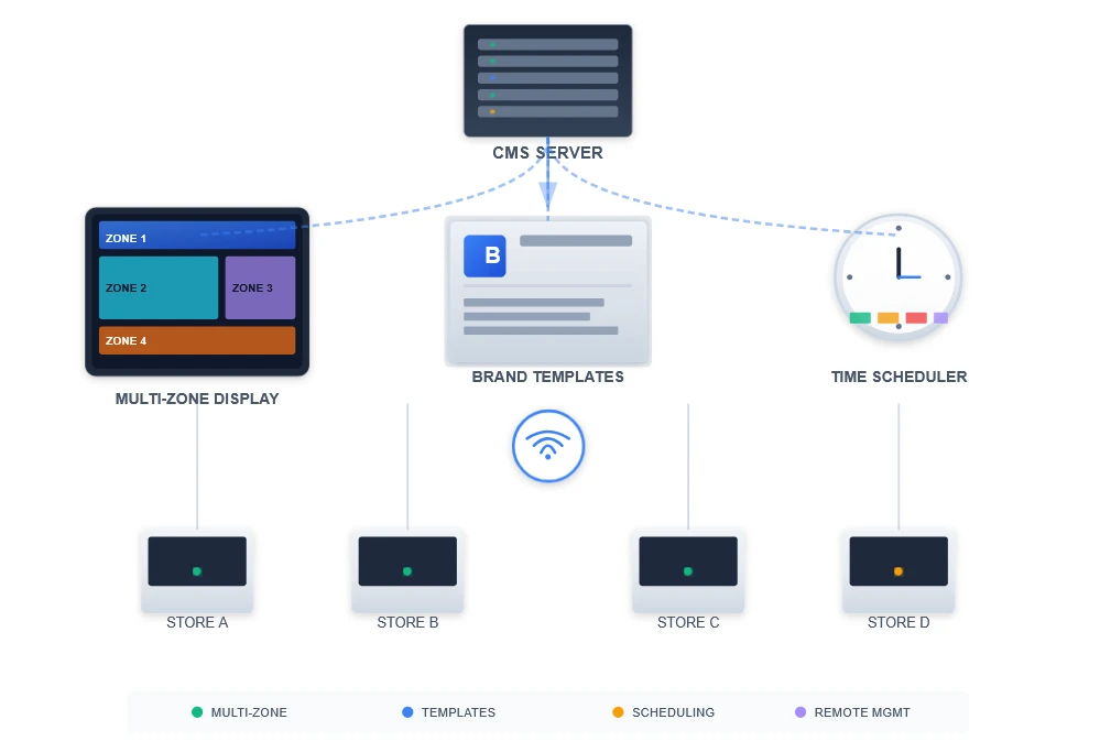 Software Customization Software Customization