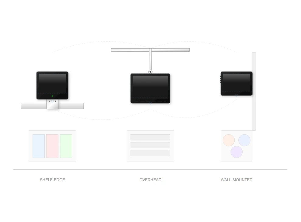 Flexible Mounting