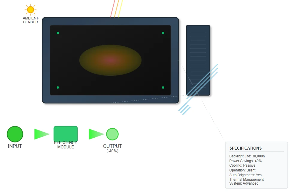 Thermal Management Thermal Management