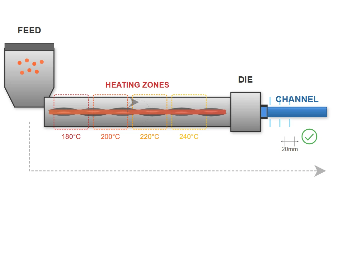 Extrusion Process